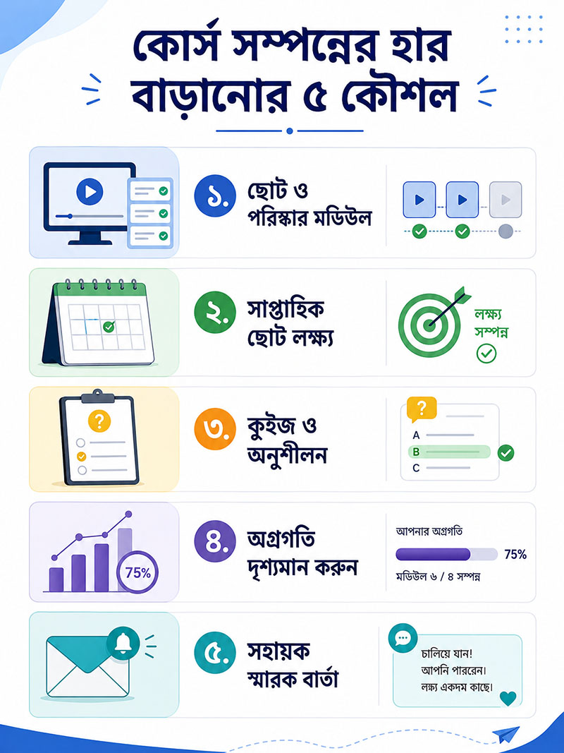 How to increase online course completion rate