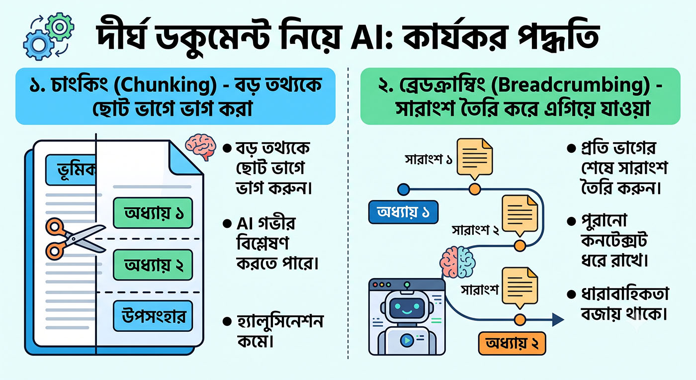 How to work with AI with long document