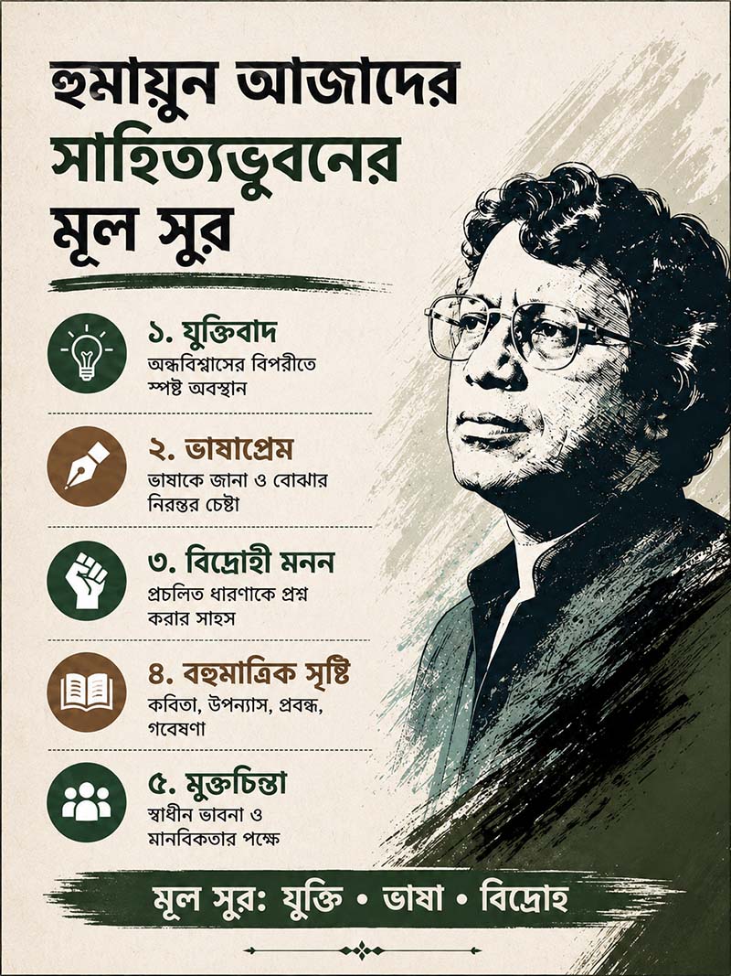 Humayun Azad Legacy