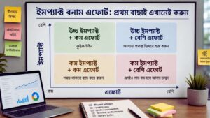 Impact বনাম Effort: প্রথম বাছাই এখানেই করুন