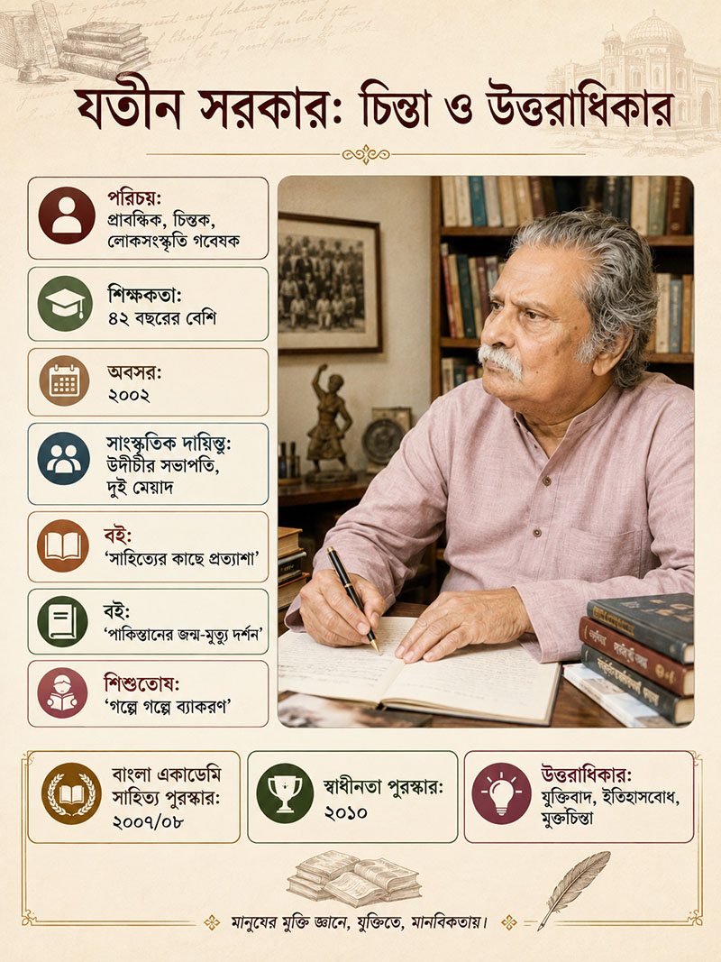 Jatin Sarker Legacy