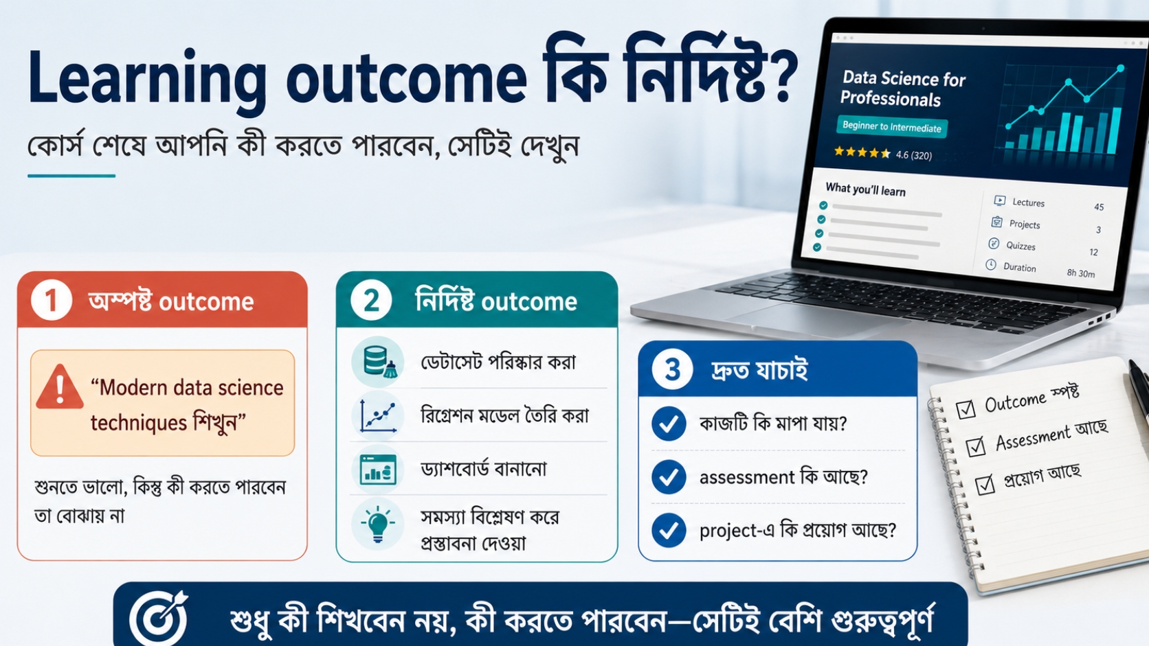 Learning outcome কি নির্দিষ্ট