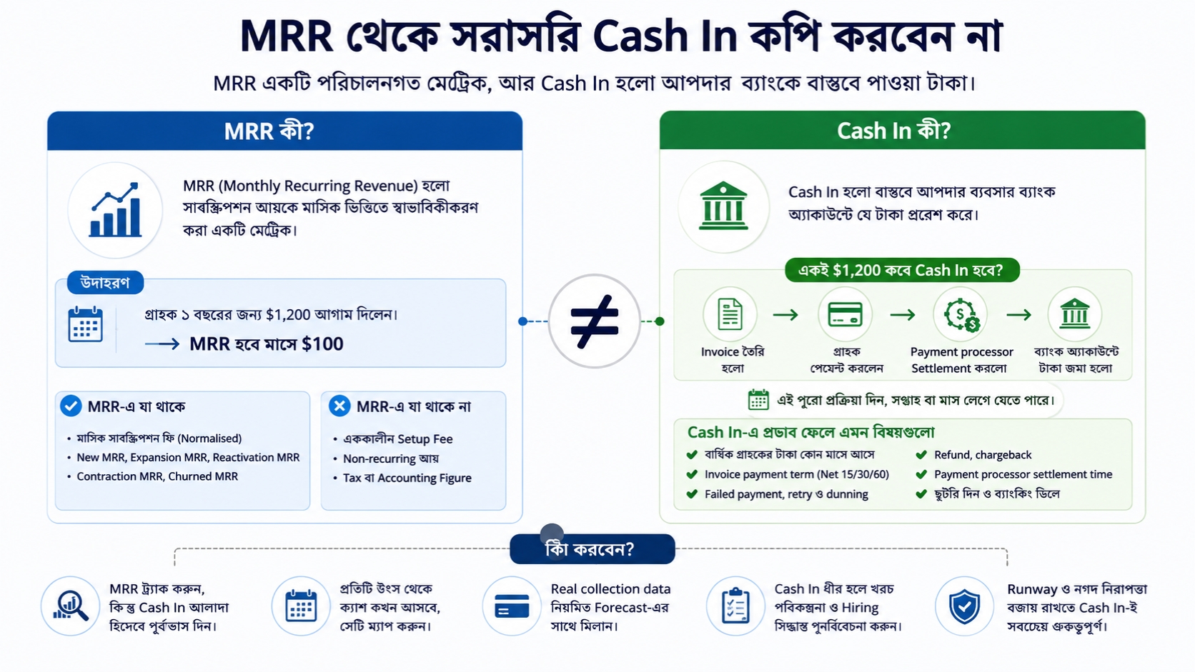 MRR থেকে সরাসরি Cash In কপি করবেন না