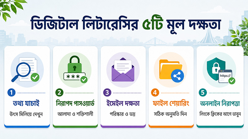 Main Skills of Digital Literacy