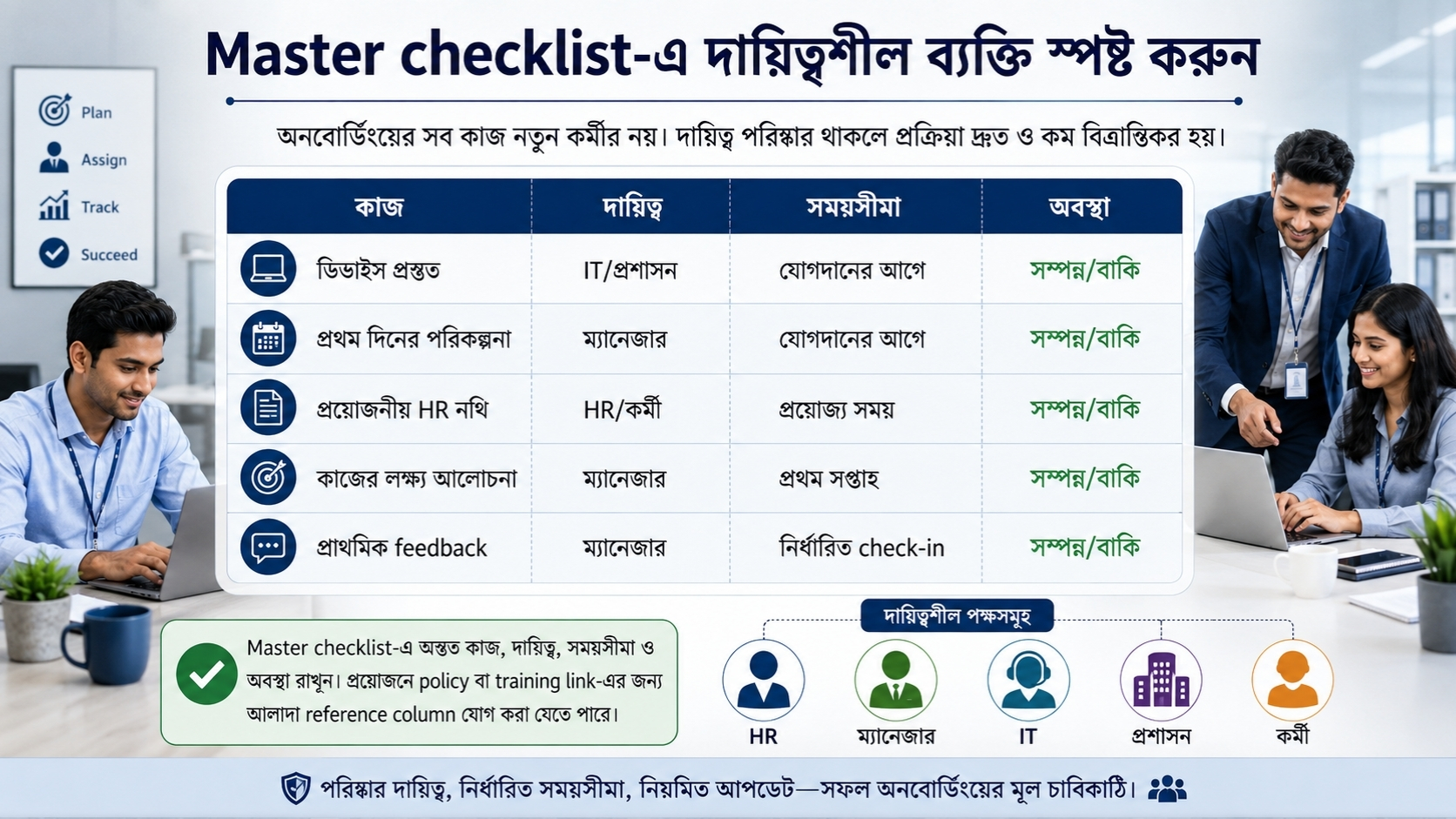 Master checklist-এ দায়িত্বশীল ব্যক্তি স্পষ্ট করুন