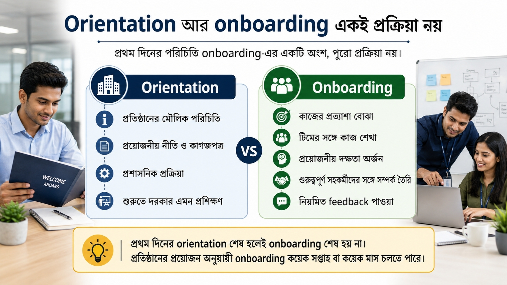 Orientation আর onboarding একই প্রক্রিয়া নয়