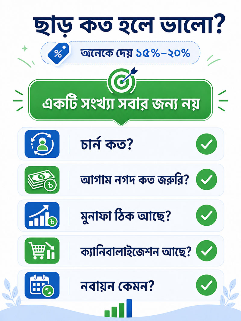 Perfect SaaS Annual Plan Discount