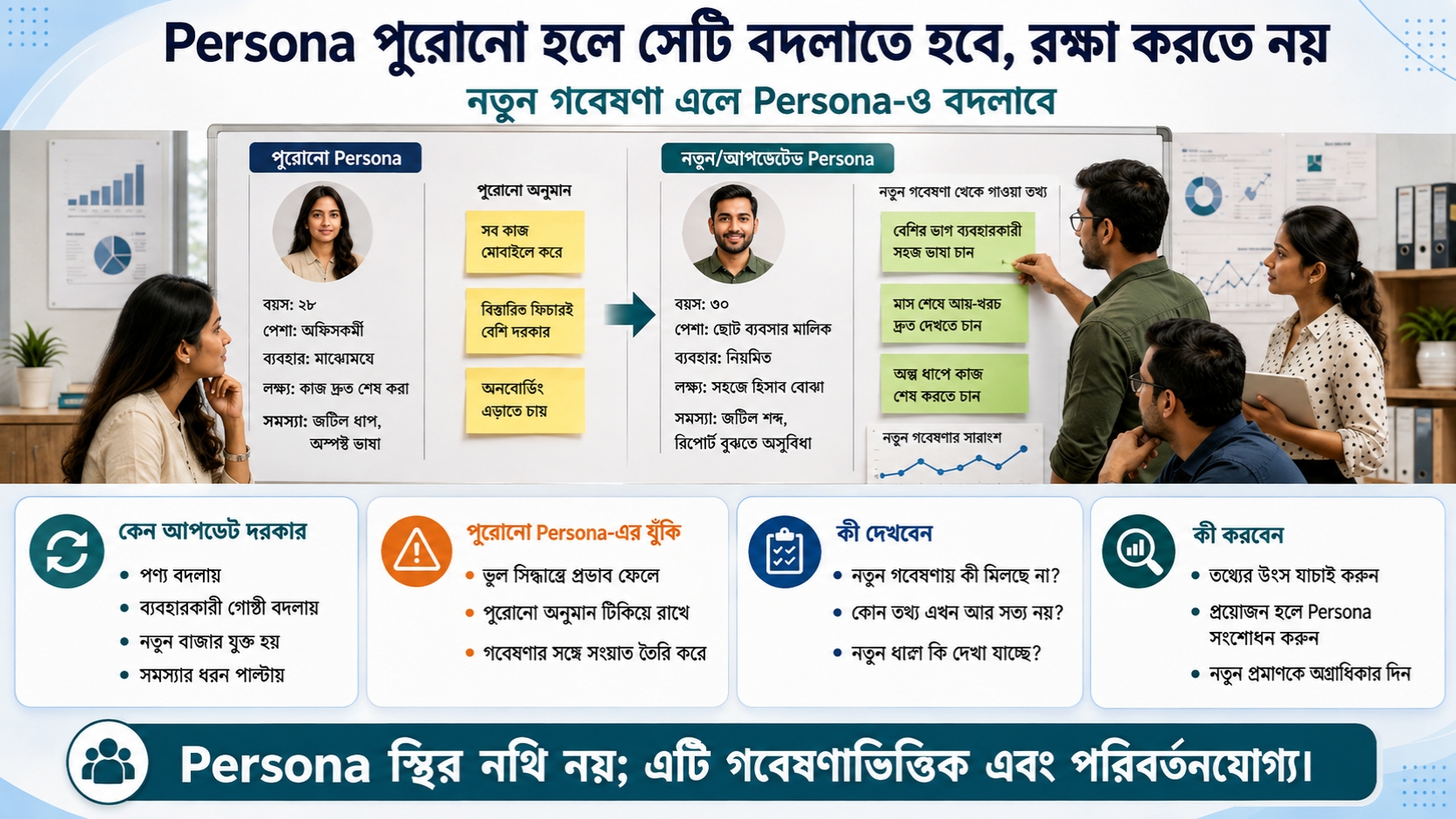 Persona পুরোনো হলে সেটি বদলাতে হবে, রক্ষা করতে নয়