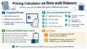 Pricing Calculator-এর হিসাব কতটা নির্ভরযোগ্য