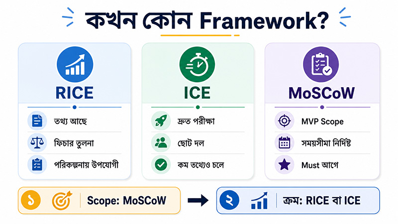 Prioritization Framework Guide