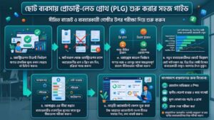 Product led growth ছোট ব্যবসায় কীভাবে শুরু করবেন