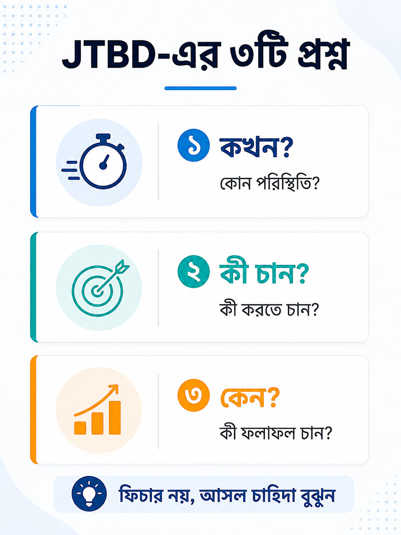 Questions of Jobs to Be Done Framework