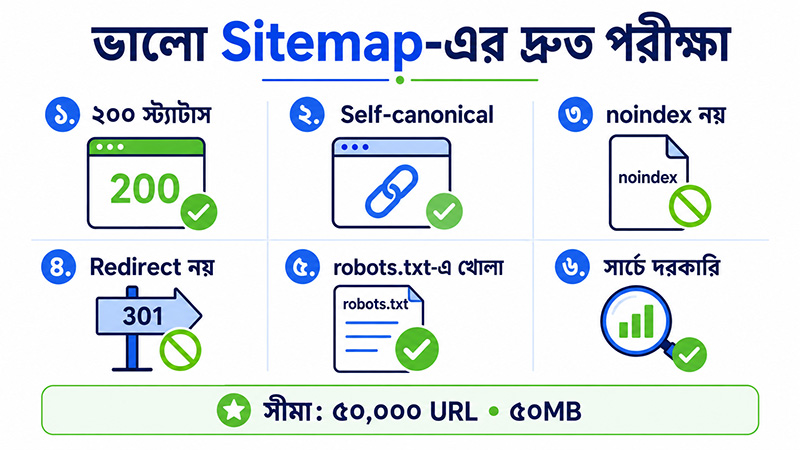 Quick test of a good sitemap