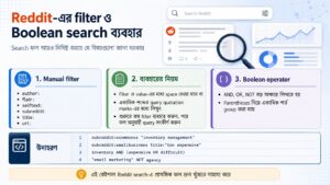 Reddit-এর filter ও Boolean search ব্যবহার