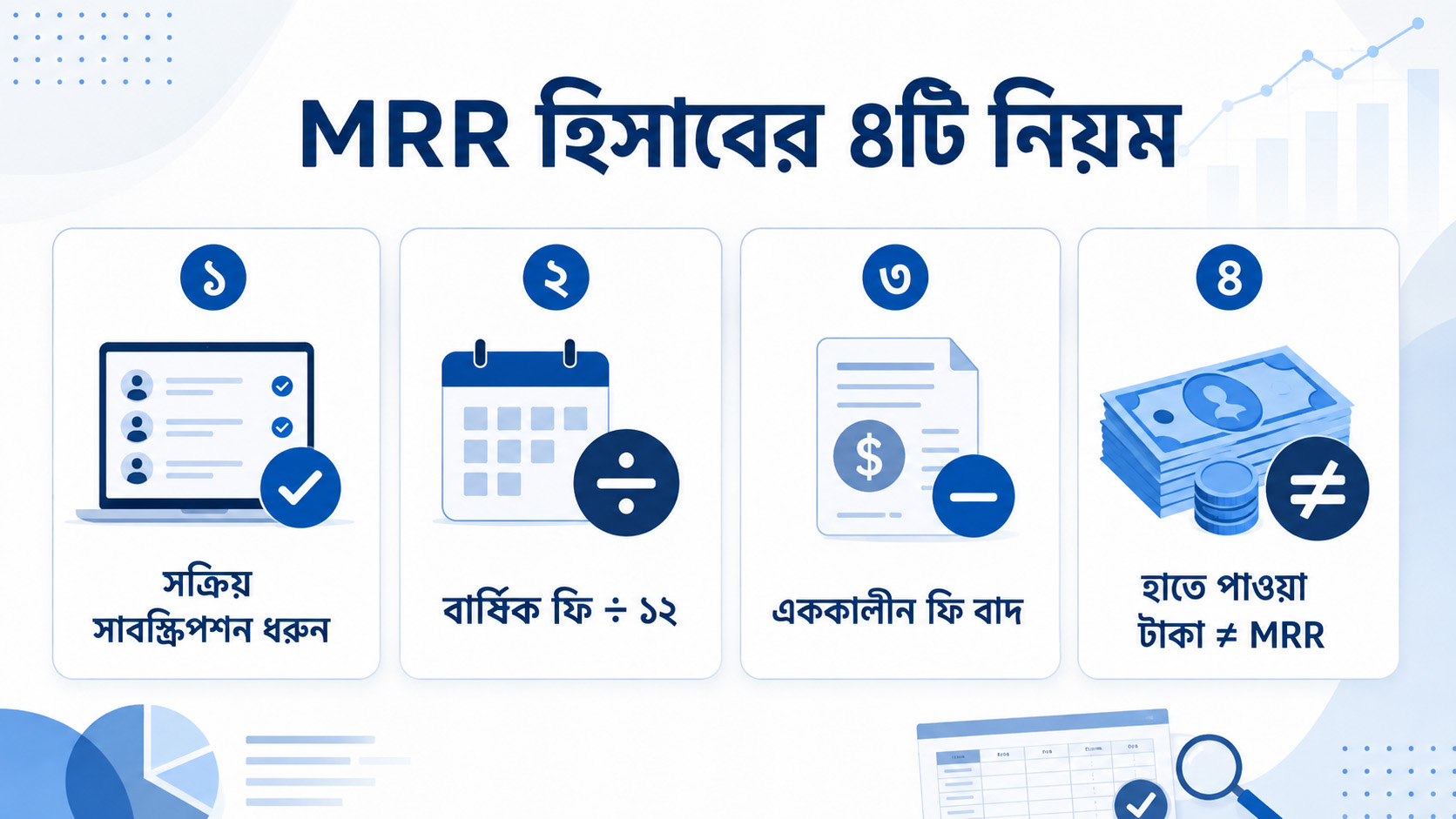 Rules of calculating MRR