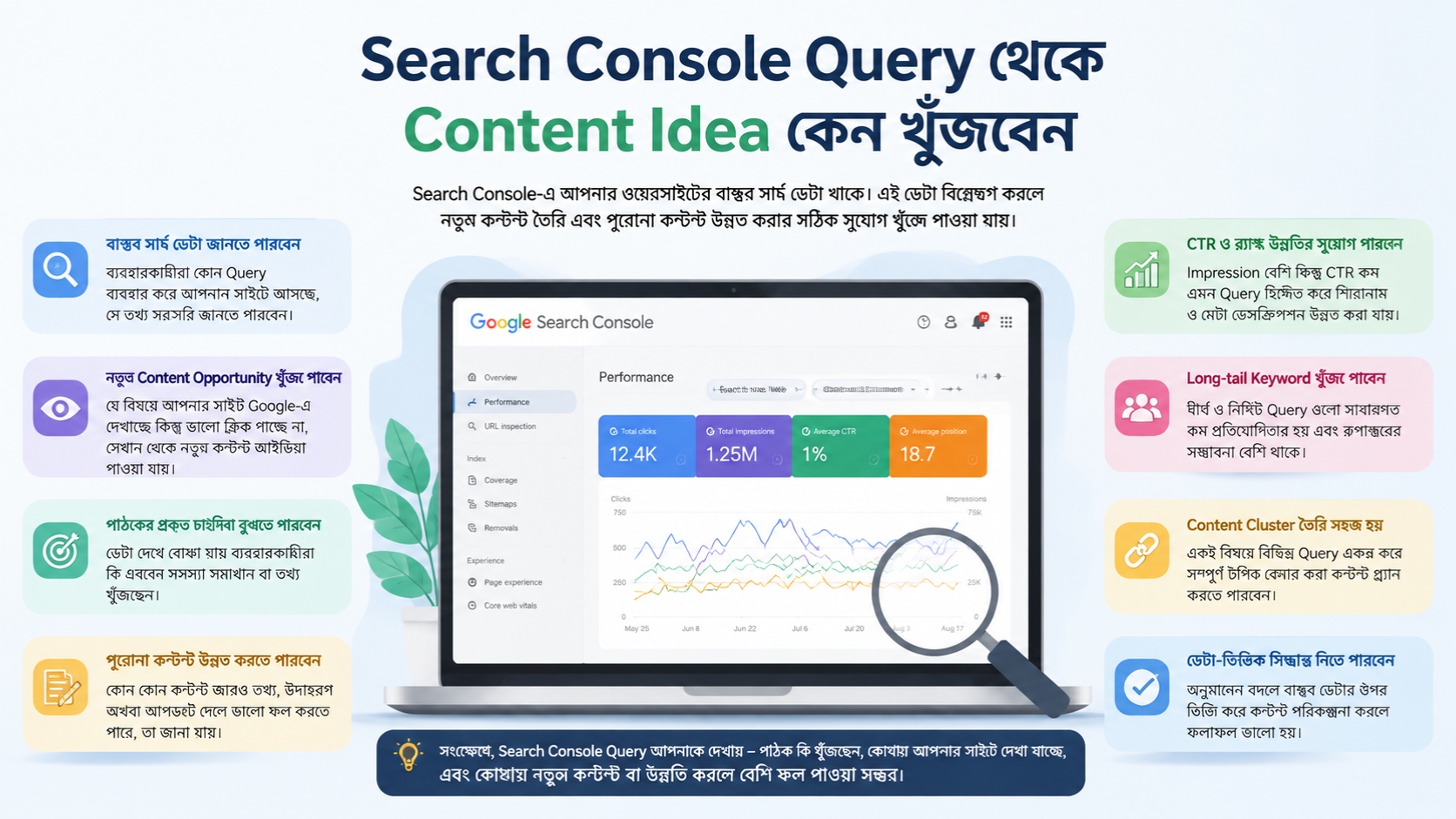 Search Console Query থেকে Content Idea কেন খুঁজবেন