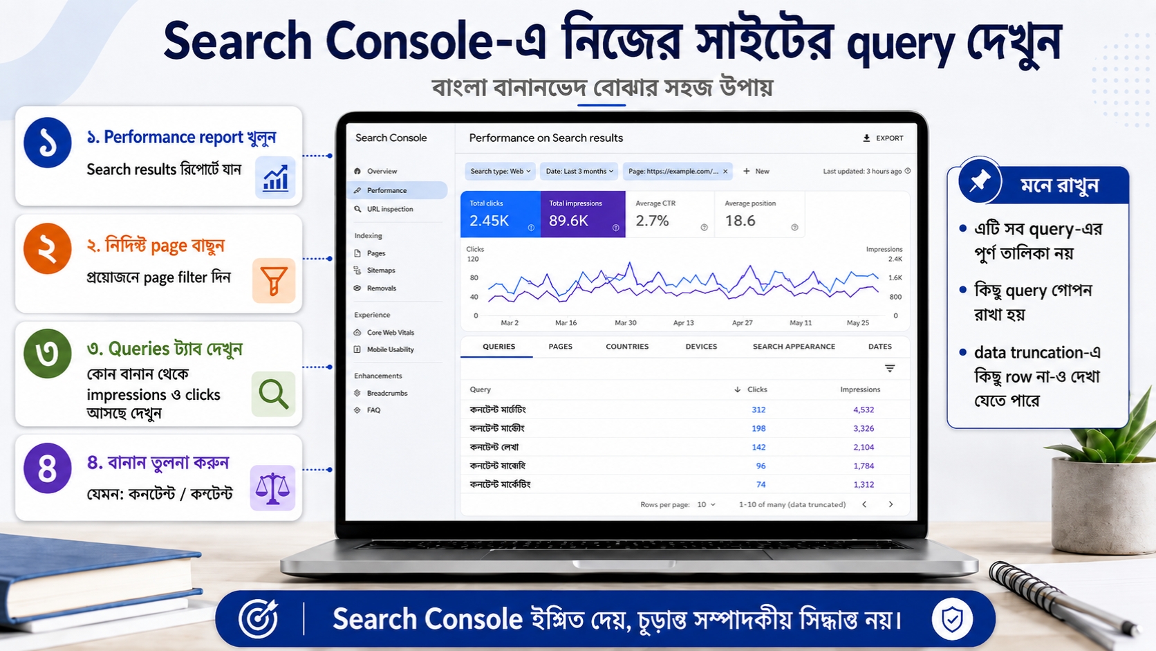 Search Console-এ নিজের সাইটের query দেখুন