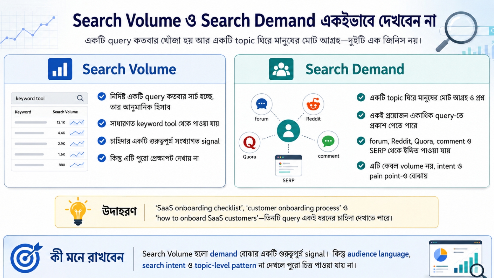 Search Volume ও Search Demand একইভাবে দেখবেন না