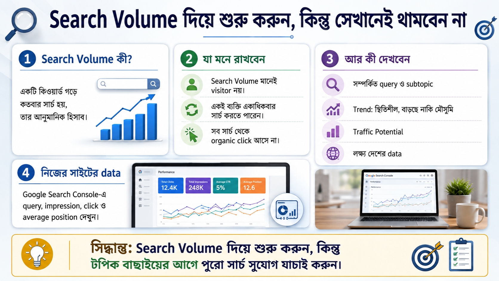 Search Volume দিয়ে শুরু করুন, কিন্তু সেখানেই থামবেন না