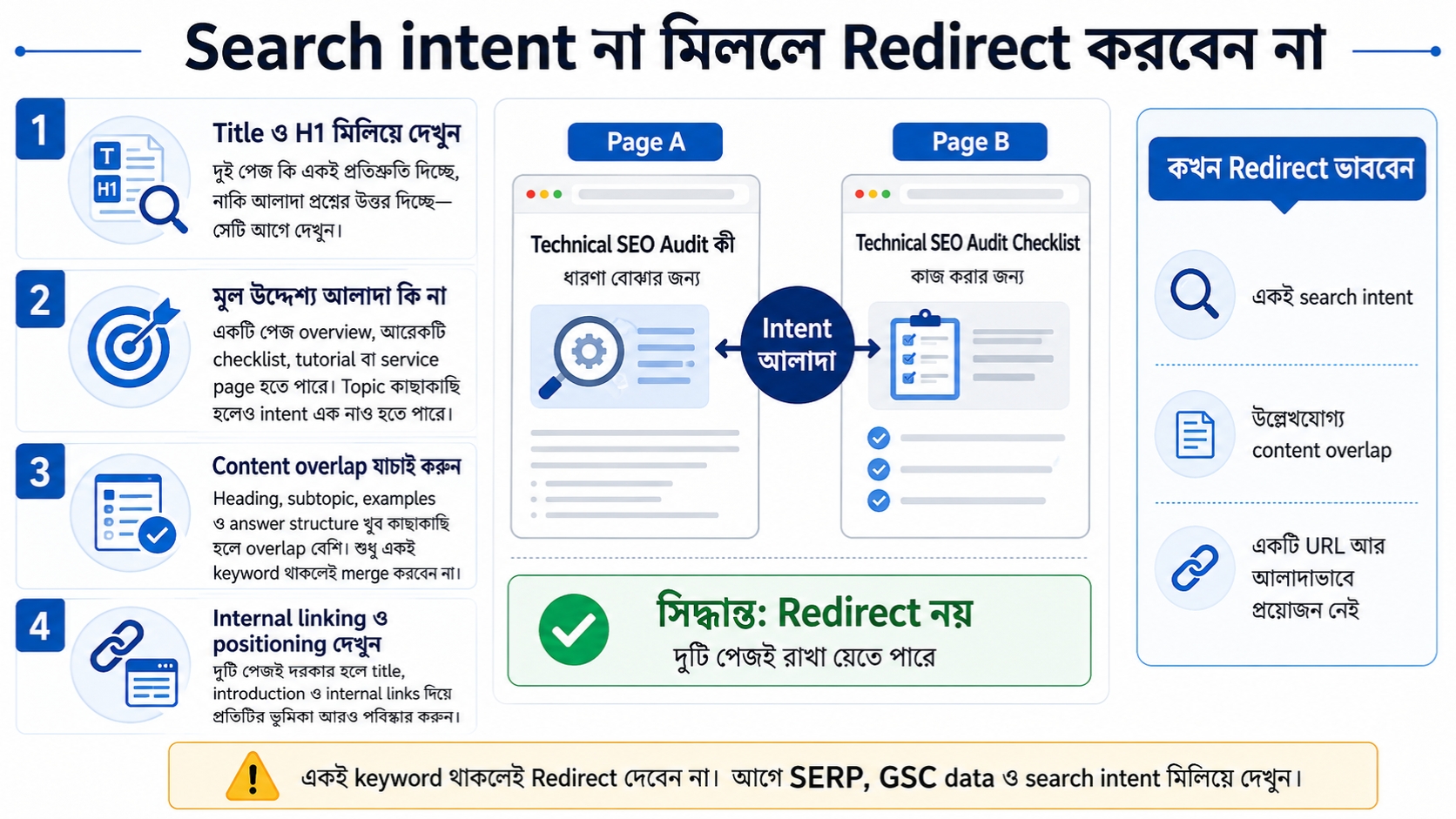 Search intent না মিললে Redirect করবেন না