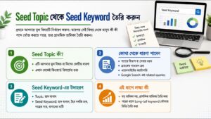 Seed Topic থেকে Seed Keyword তৈরি করুন