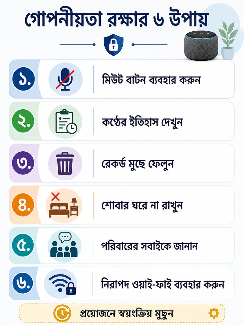 Smart Speaker Privacy Settings