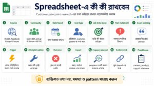 Spreadsheet-এ কী কী রাখবেন