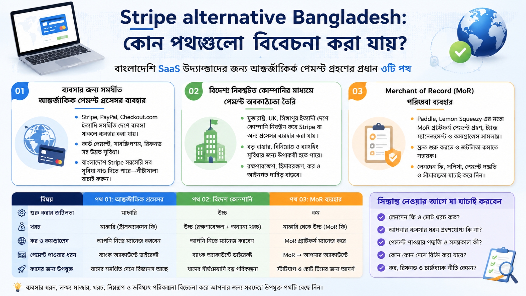 Stripe alternative Bangladesh কোন পথগুলো বিবেচনা করা যায়
