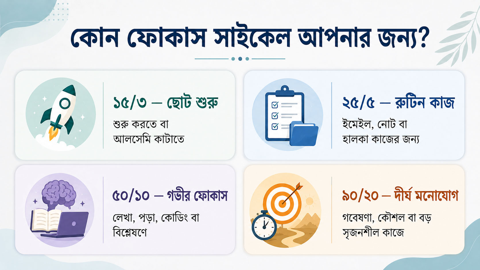 Suitable focus cycle for you