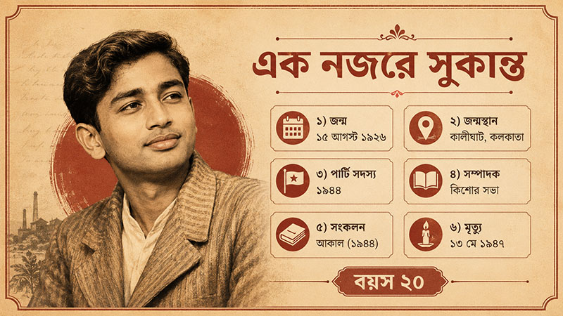 Sukanta Bhattacharya at a Glance