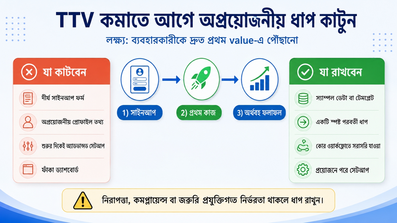 TTV কমাতে আগে অপ্রয়োজনীয় ধাপ কাটুন