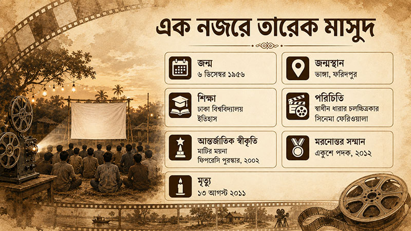 Tareque Masud at A Glance