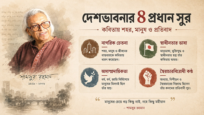 Themes of Shamsur Rahman's Poetry
