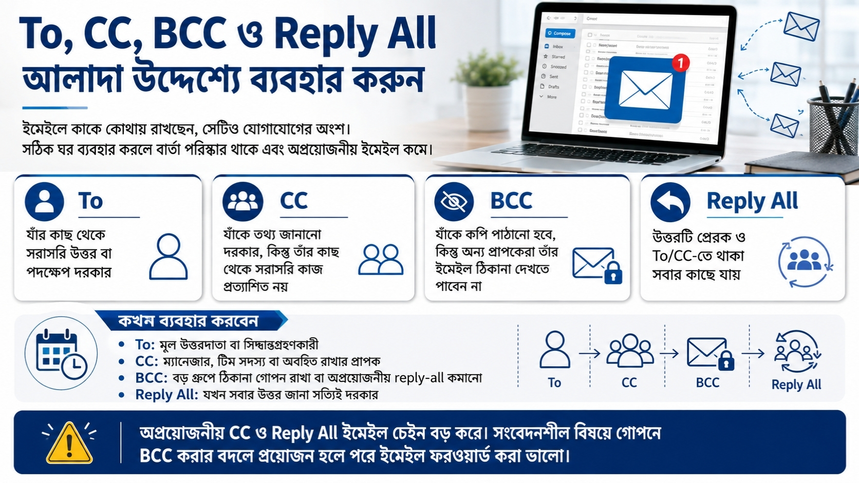 To, CC, BCC ও Reply All আলাদা উদ্দেশ্যে ব্যবহার করুন