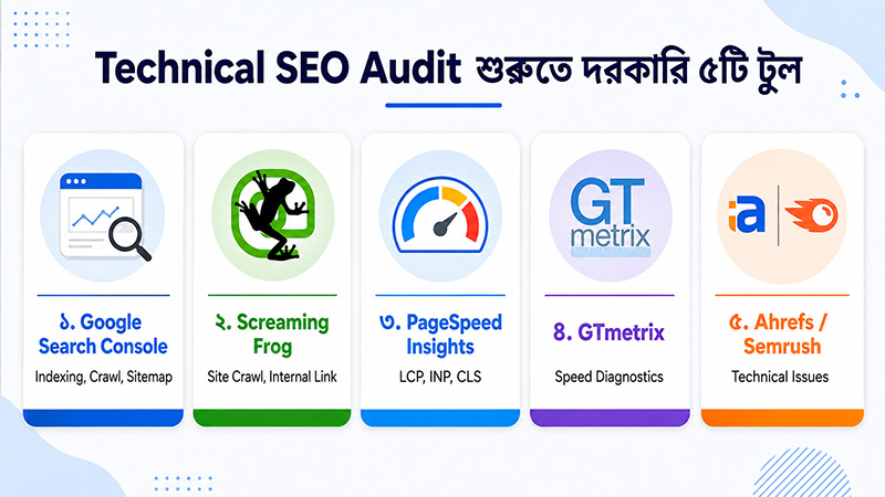Tools to Start Technical SEO Audit