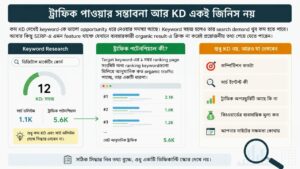 Traffic পাওয়ার সম্ভাবনা আর KD একই জিনিস নয়
