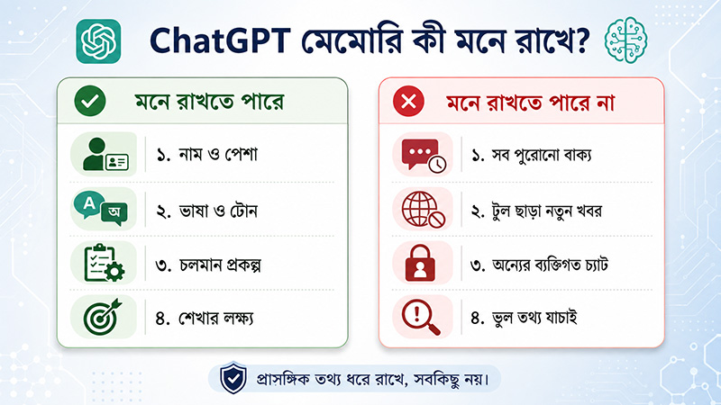 What ChatGPT Memory Stores