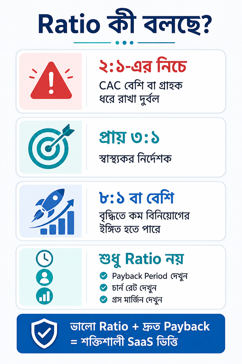 What does LTV CAC Ratio Means