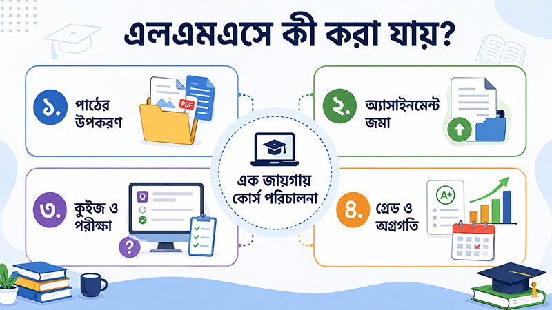 What is Learning Management System