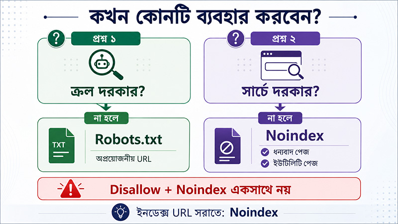 When to use Noindex