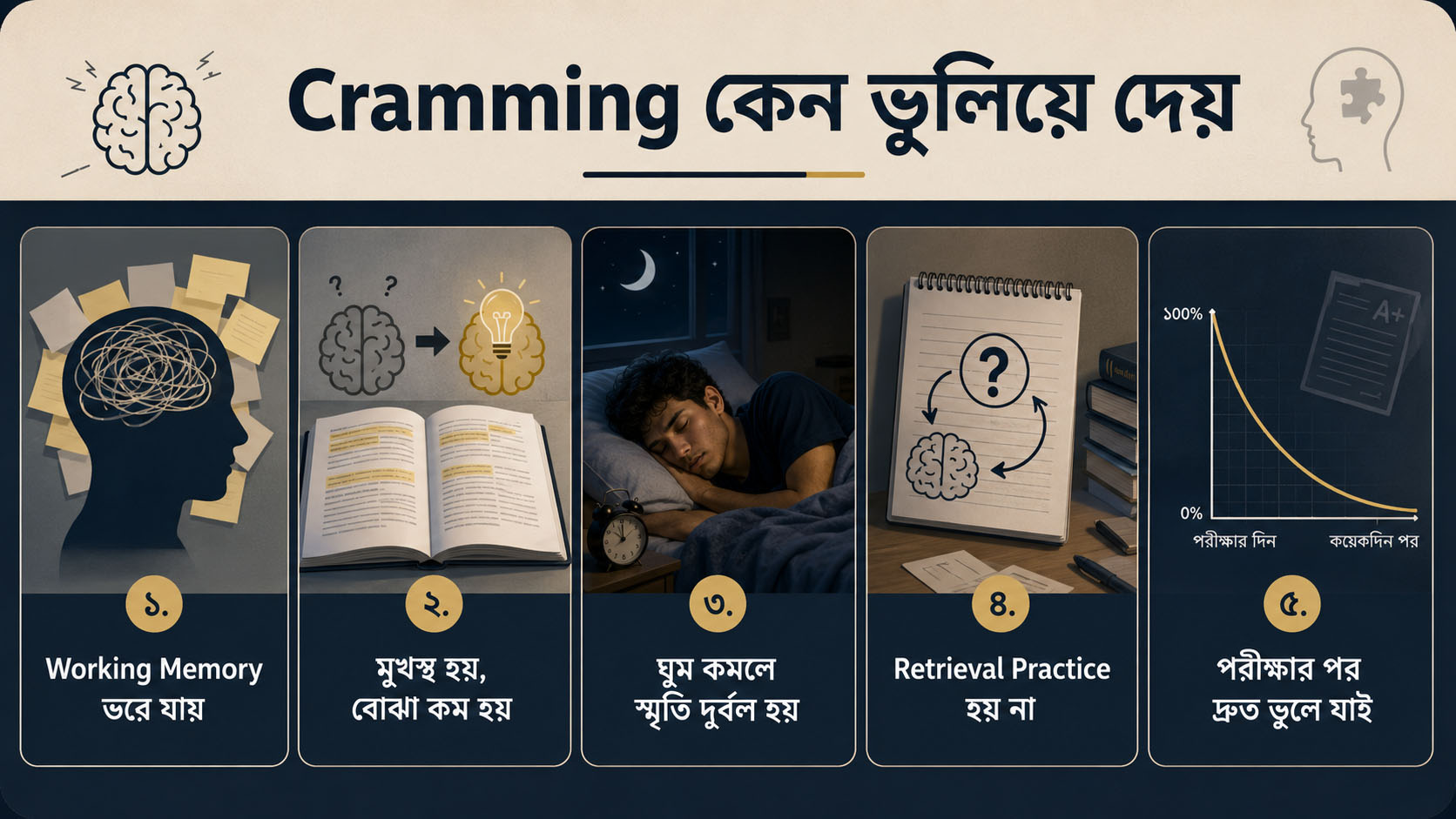 Why Cramming Doesn't Work