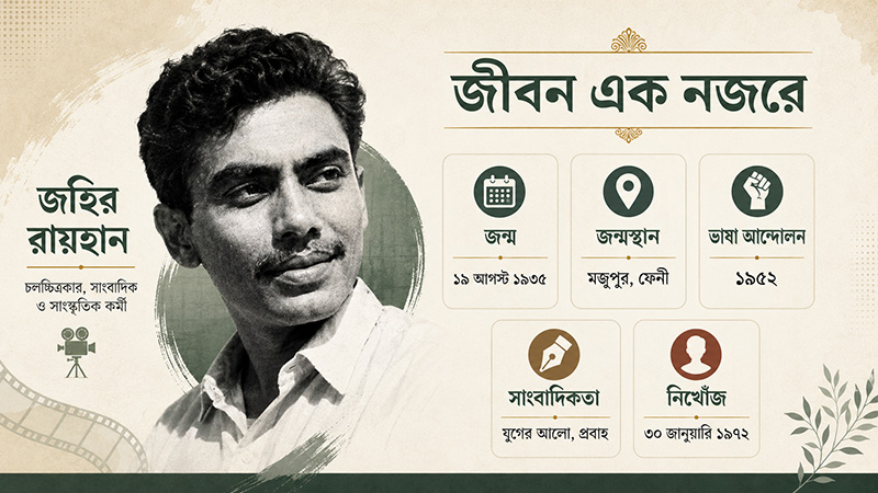 Zahir Raihan Biography