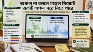 অঞ্চল না বললে মডেল নিজেই একটি অঞ্চল ধরে নিতে পারে