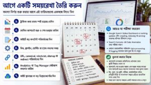 আগে একটি সময়রেখা তৈরি করুন