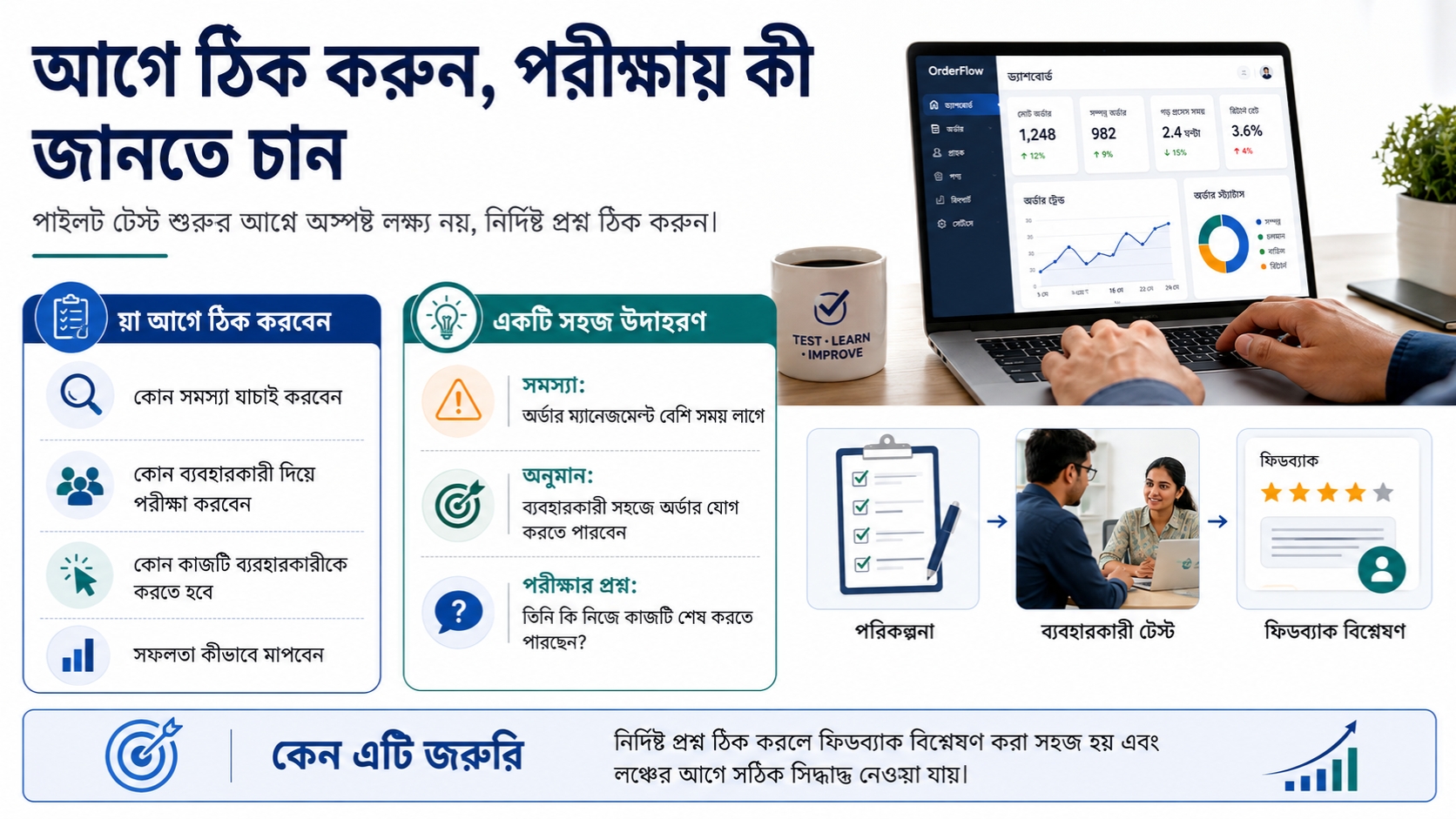 আগে ঠিক করুন, পরীক্ষায় কী জানতে চান