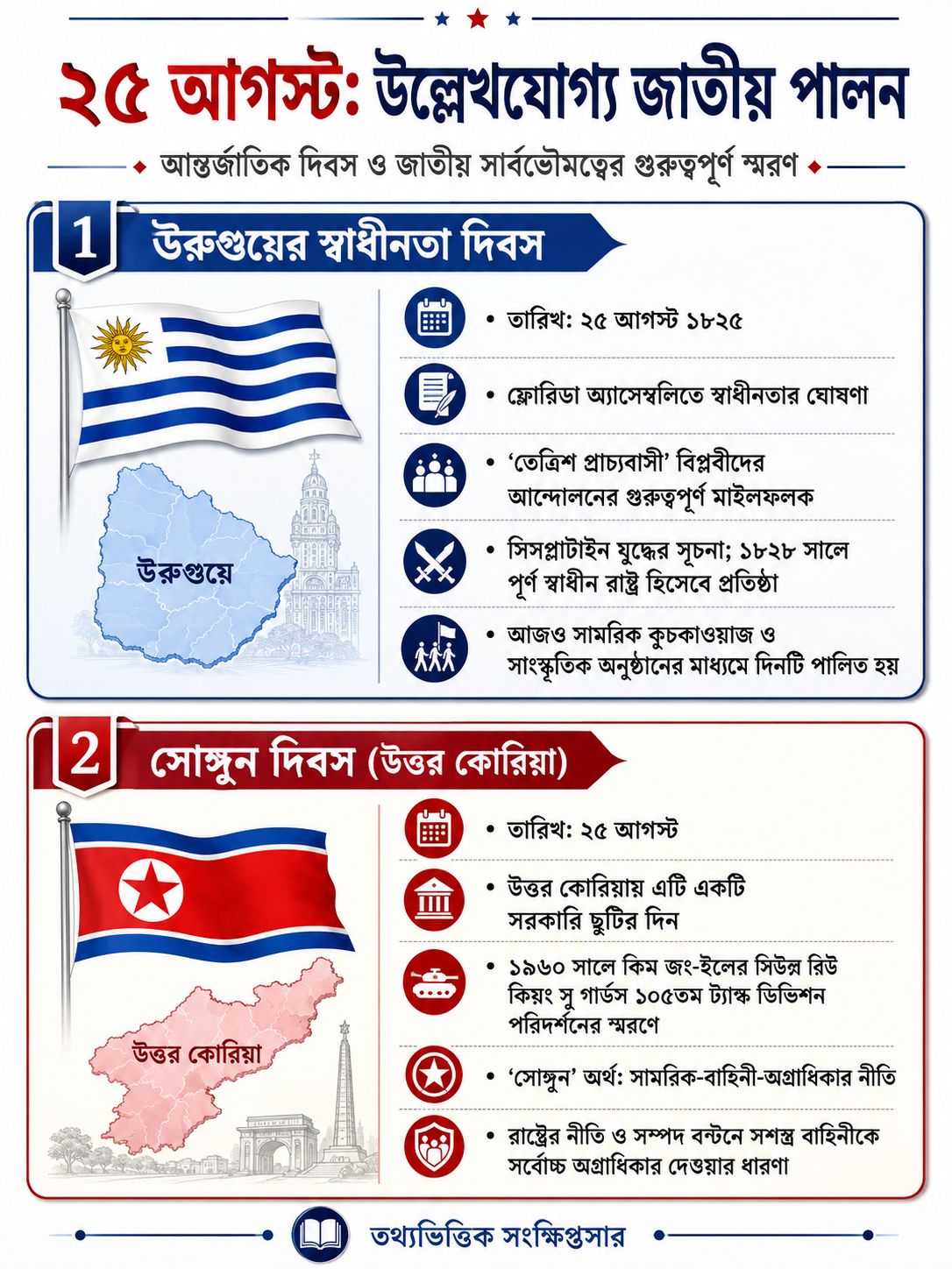 আন্তর্জাতিক দিবস ও জাতীয় পালন