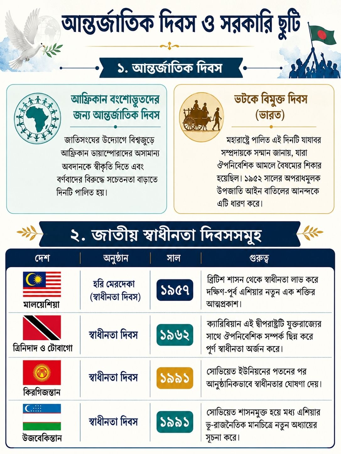 আন্তর্জাতিক দিবস ও সরকারি ছুটি