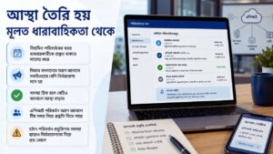 আস্থা তৈরি হয় মূলত ধারাবাহিকতা থেকে