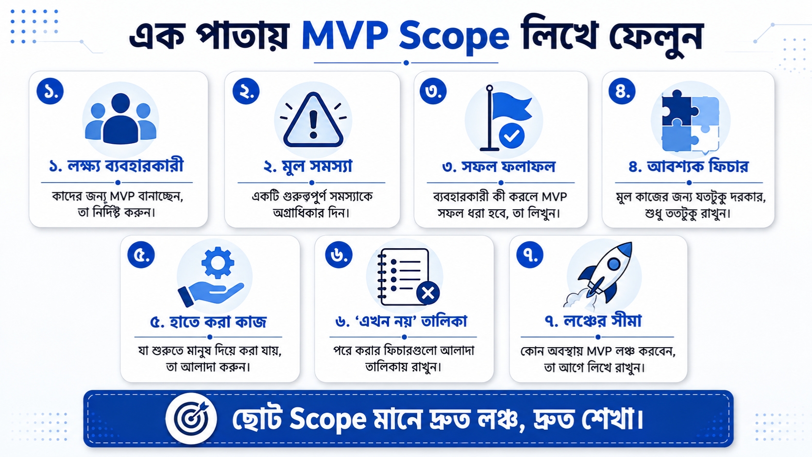 এক পাতায় MVP Scope লিখে ফেলুন