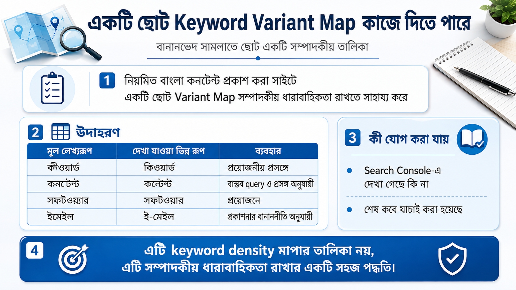 একটি ছোট Keyword Variant Map কাজে দিতে পারে